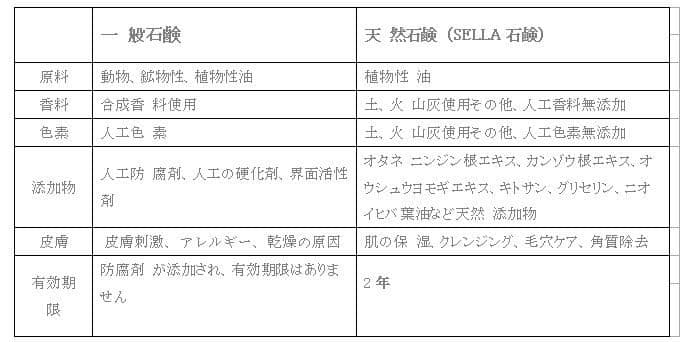 天然石鹸